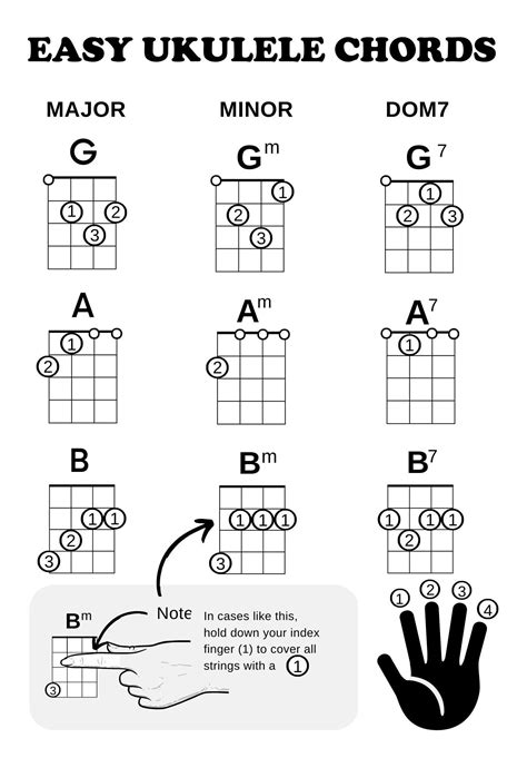 free ukulele chord chart.